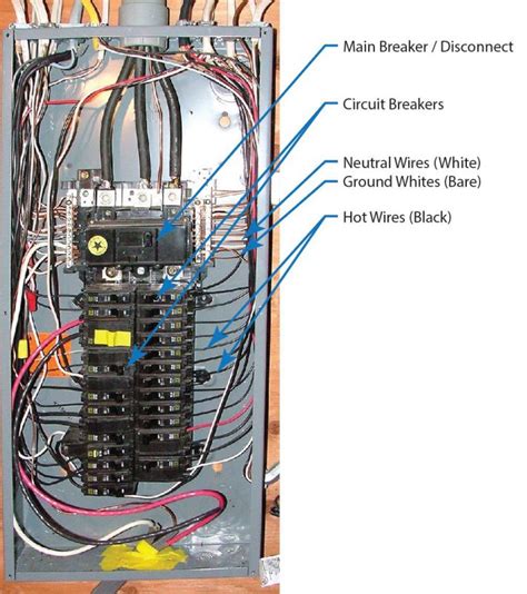 electrical main box|inside of an electrical panel.